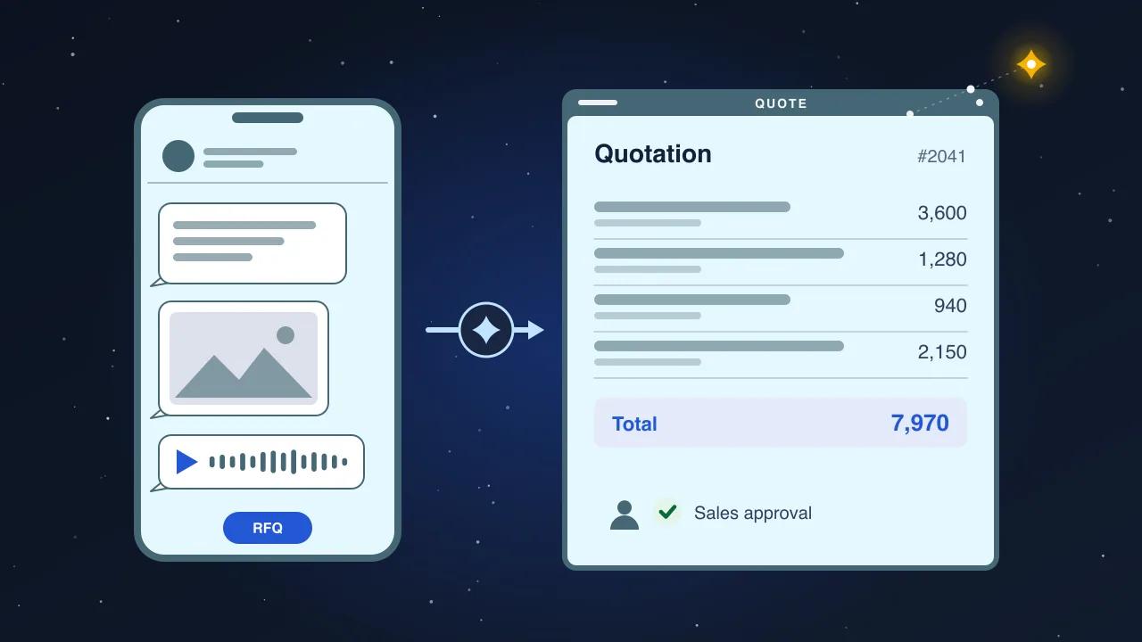 Illustration: a WhatsApp request with a photographed spec sheet and a voice note on a phone, an arrow through an AI spark, and a priced quotation with a sales approval check